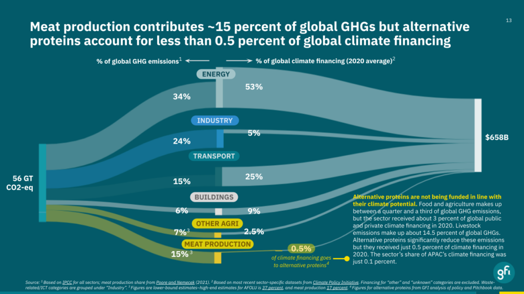 https://gfi-apac.org/wp-content/uploads/2023/11/8-1024x576.png